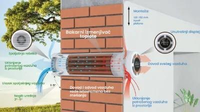 Bakarni izmenjivač toplote - dijagram ventilacije kroz zid